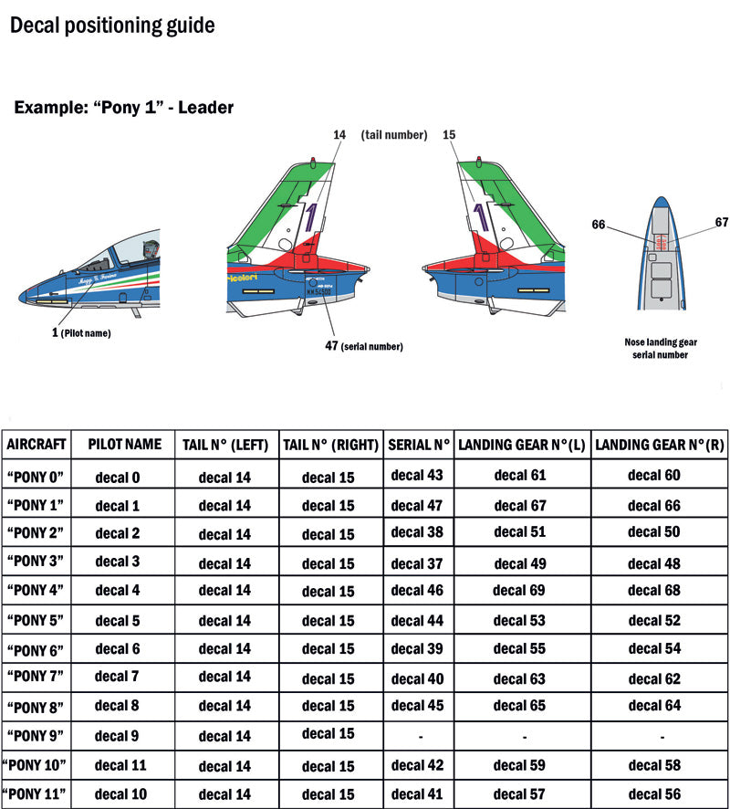 1:72 MB-339A P.A.N. 2018 Livery